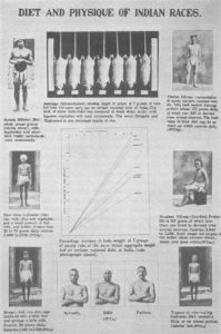 Mccarrison picture of rats growth study.